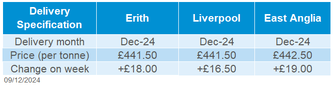 Delivered rapeseed 09 12 202472